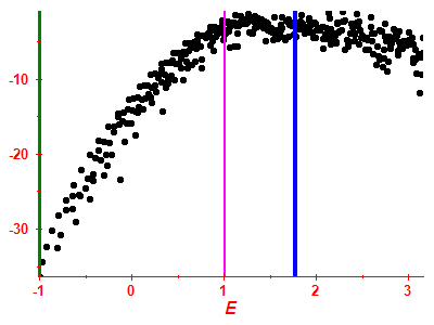 Strength function log